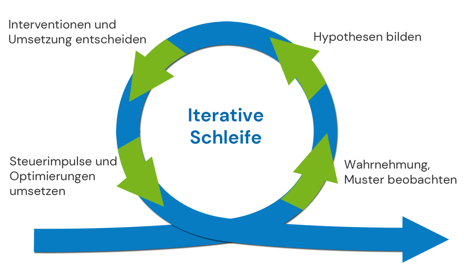 Projektmanagement: Klassisch Oder Agil? - CONCEPTplus